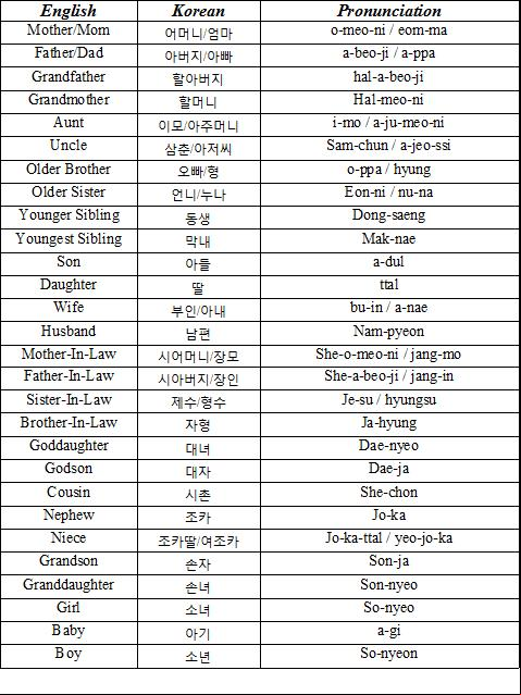 Korea sex paksa rumahporno